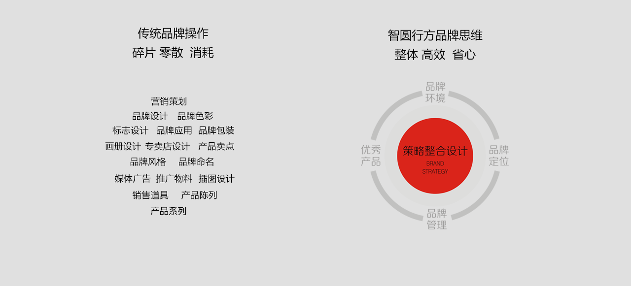 我们的优势