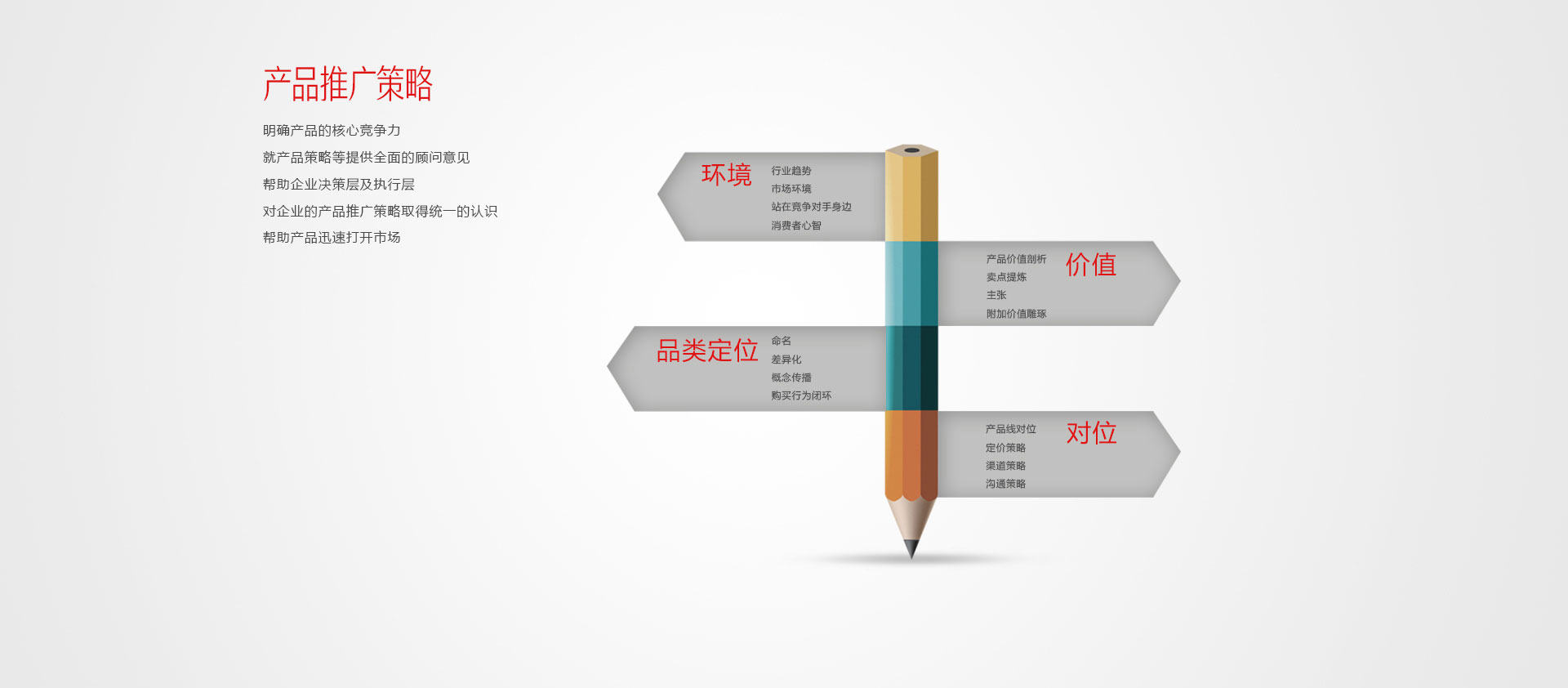 服务模型大图1