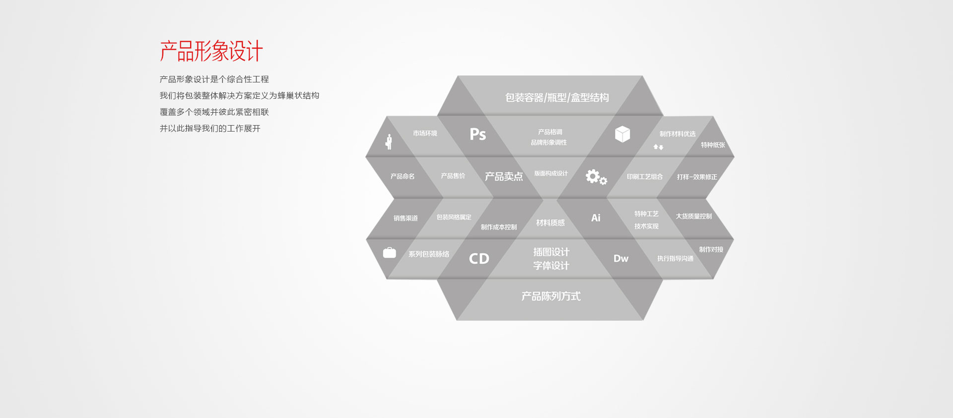 服务模型大图4
