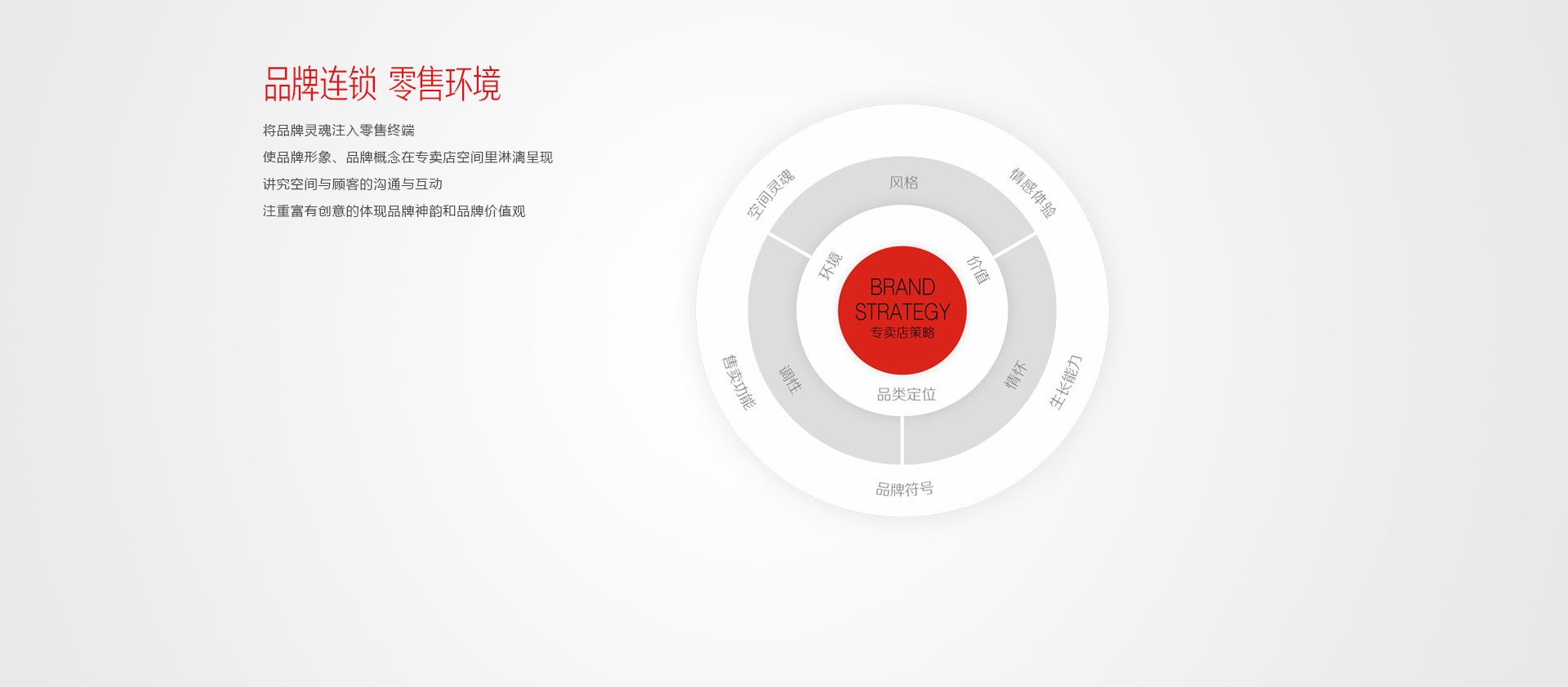 服务模型大图5